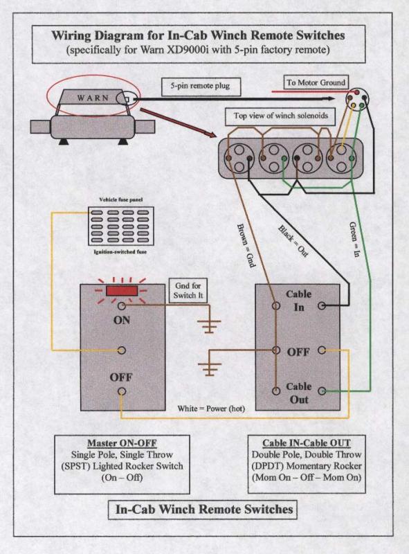 5pin winch wiring in cab help. - Pirate4x4.Com : 4x4 and ... 36 volt solenoid switch wiring diagram 